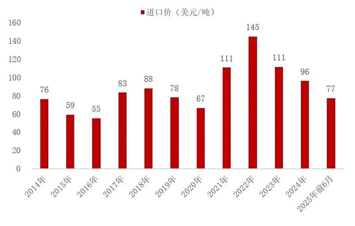 资料来源：海关总署，山西证券研究所