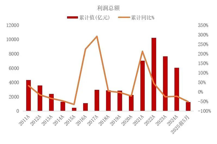 资料来源：国家统计局，山西证券研究所
