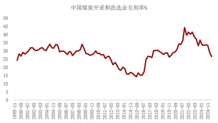 资料来源：Wind，山西证券研究所