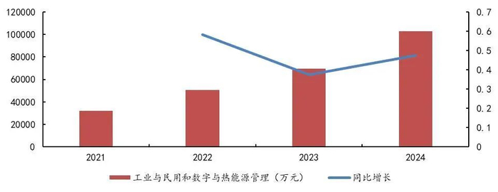 资料来源：wind，山西证券研究所