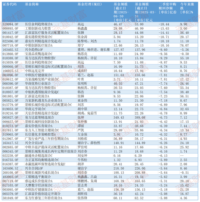 数据来源：Choice，截至2025.07.25
