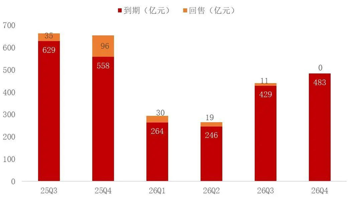 资料来源：Wind，山西证券研究所