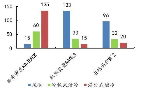 资料来源：《中兴通讯液冷技术白皮书》，山西证券研究所