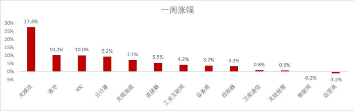 资料来源：Wind，山西证券研究所