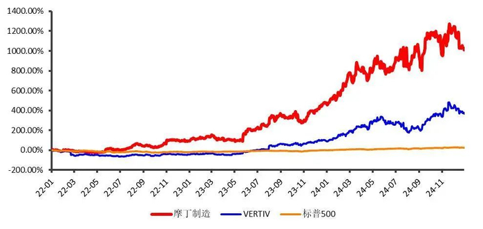 资料来源：wind，山西证券研究所