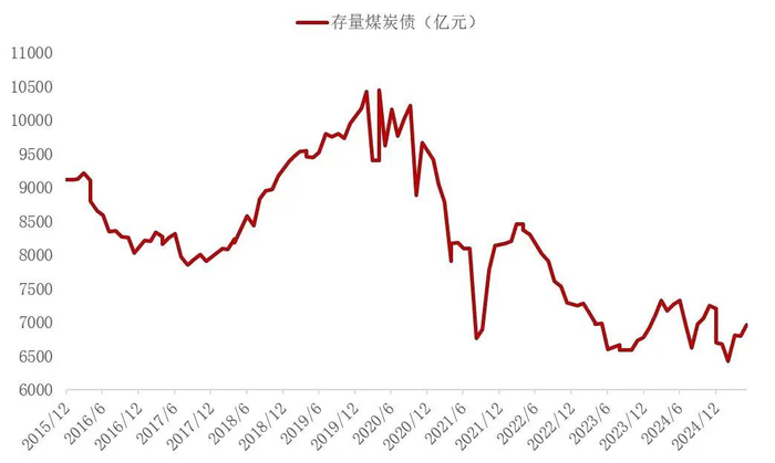 资料来源：wind，山西证券研究所