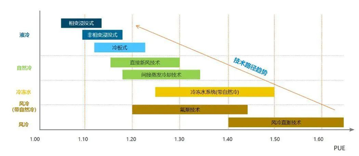 资料来源：《中兴通讯液冷技术白皮书》，山西证券研究所