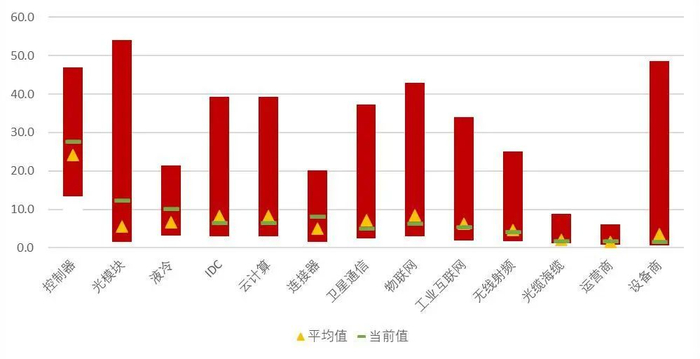 资料来源：Wind，山西证券研究所