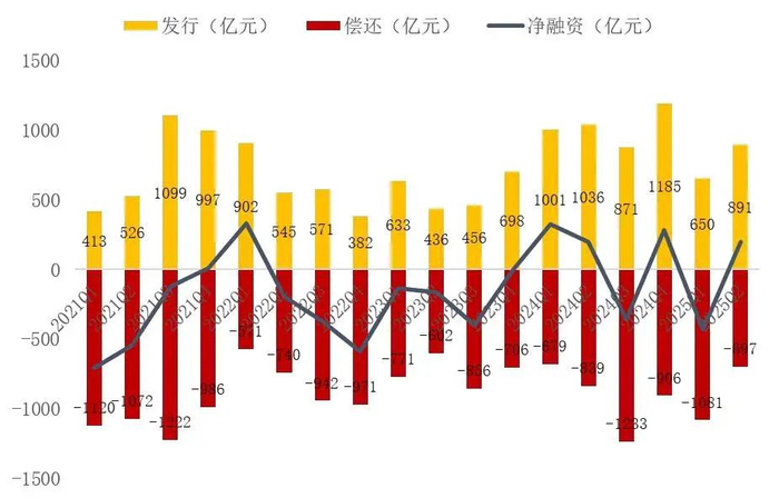 资料来源：Wind，山西证券研究所