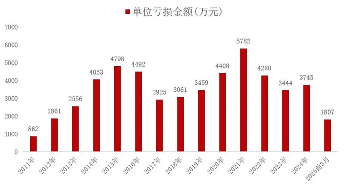 资料来源：国家统计局，山西证券研究所