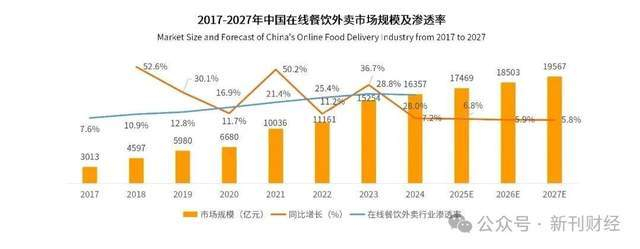 数据来源：艾媒数据中心