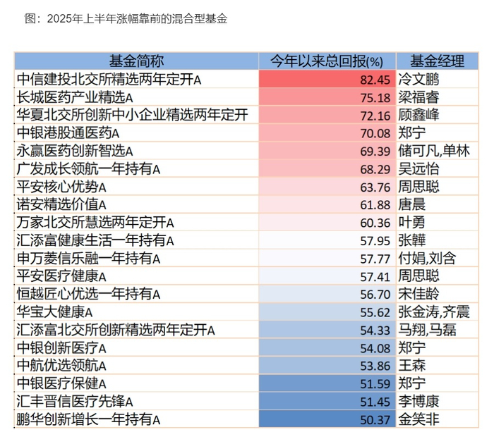 图源：资本深潜号