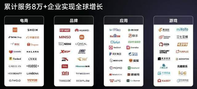 ▲基于8万+企业服务沉淀的闭环数据资产