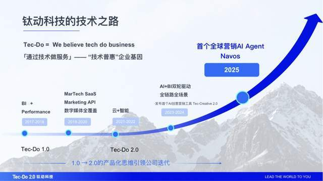 ▲钛动科技的技术之路