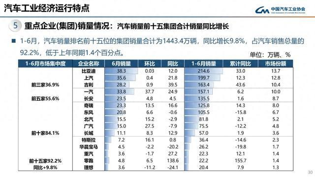 图表来源：中国汽车工业协会
