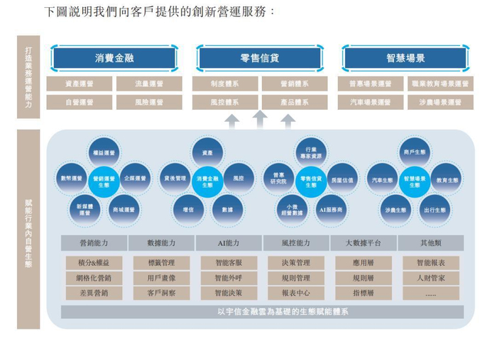 主营业务情况 摘自《招股说明书》