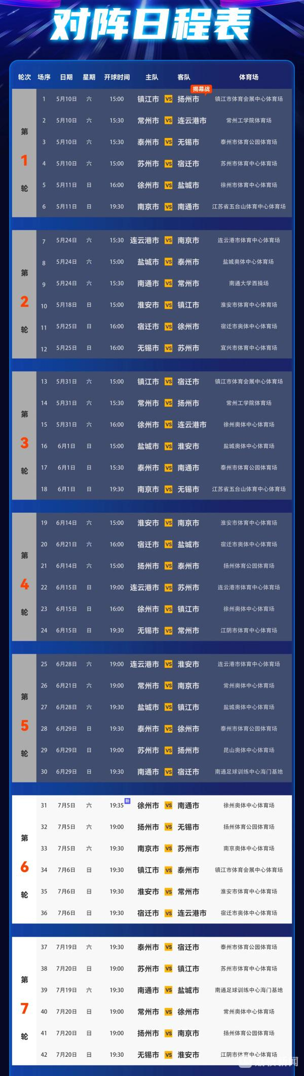 本表数据截至6月30日，7月8日更新显示南通主场已移至南通足球训练中心如皋基地。