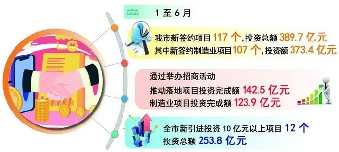制图：刘欢馨