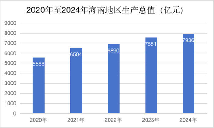数据来源：国家统计局