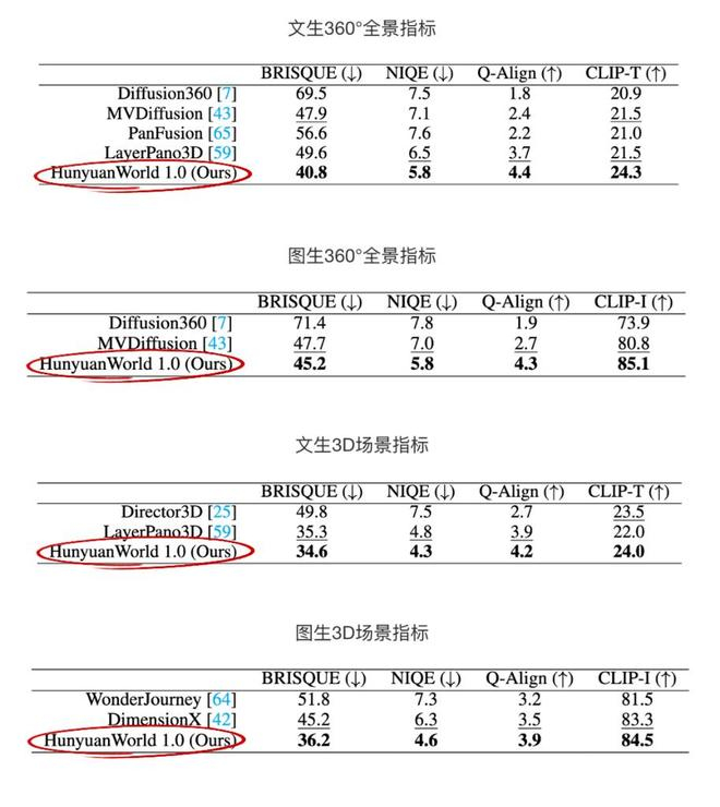 ▲（图源：混元官方）