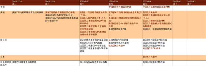 资料来源：金十数据，中金公司研究部