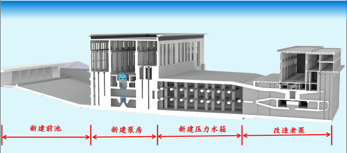 工程纵向布置三维剖切图。