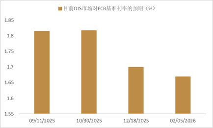 资料来源：Bloomberg，中金公司研究部