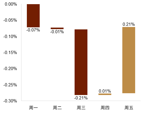 资料来源：Bloomberg，中金公司研究部