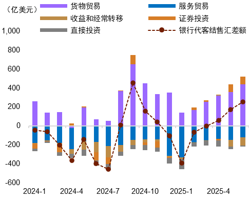 资料来源：Wind，中金公司研究部