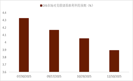 资料来源：Bloomberg，中金公司研究部