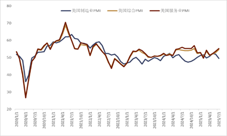 资料来源：Bloomberg，中金公司研究部