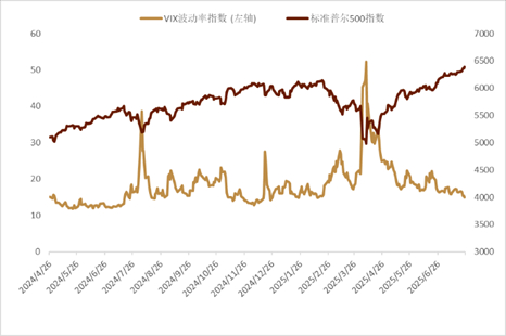 资料来源：Bloomberg，中金公司研究部