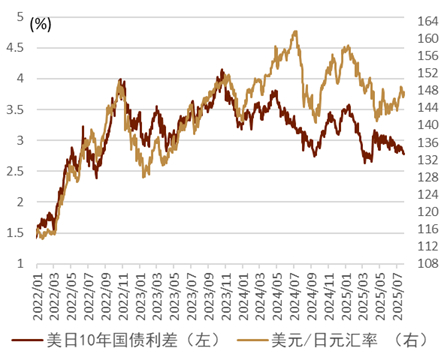 资料来源：