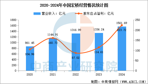 数据来源：中商产业研究院整理