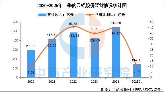 数据来源：中商产业研究院整理