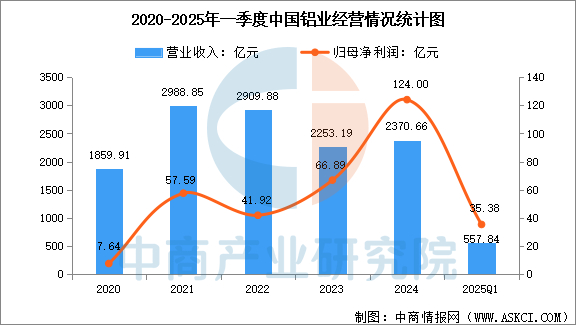 数据来源：中商产业研究院整理