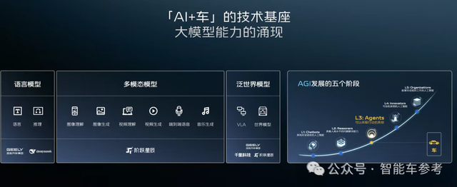 推出ChatGPT、启发大模型革命的OpenAI，提出了一套大模型五级发展框架：