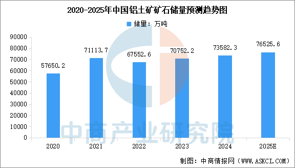 数据来源：国家统计局、中商产业研究院整理