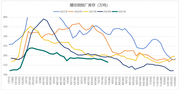  数据来源：英大期货，Wind