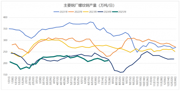 数据来源：Wind，英大期货