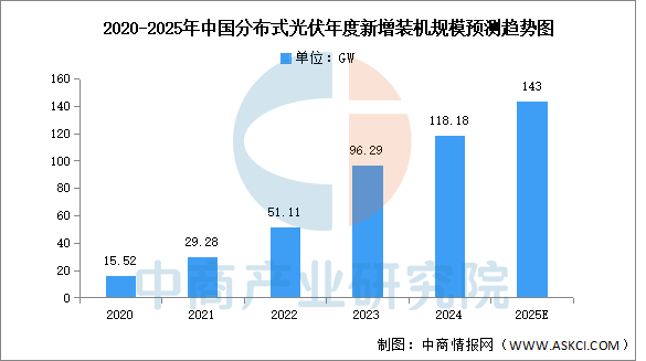 数据来源：国家能源局、中商产业研究院整理