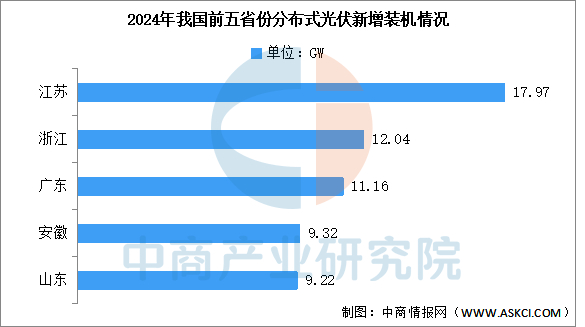 数据来源：CPIA、中商产业研究院整理