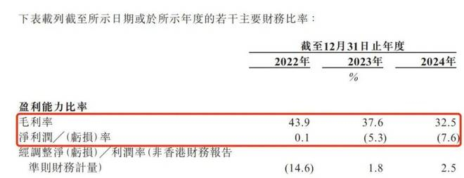 （图 / 海拍客招股书）
