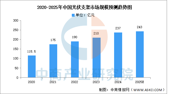 数据来源：中商产业研究院整理