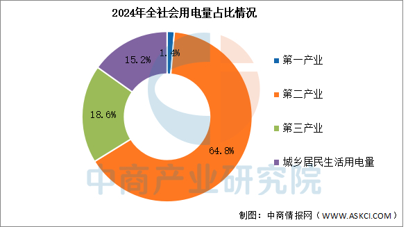 数据来源：国家能源局、中商产业研究院整理