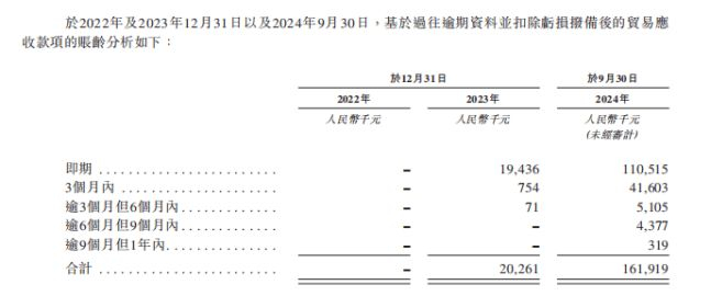 图源：思格招股书