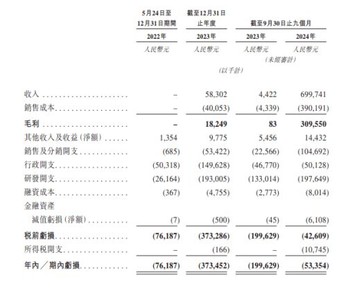 图源：思格招股书