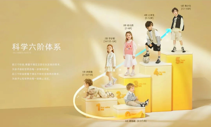 泰兰尼斯童鞋的六阶体系