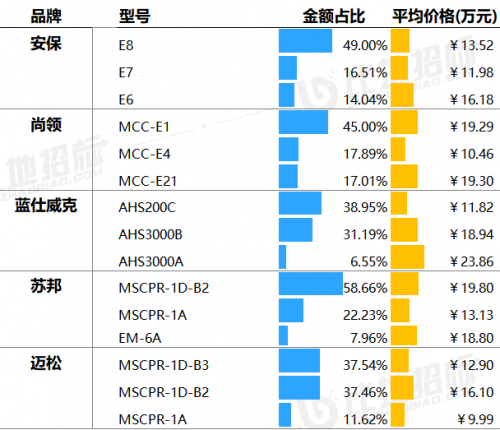 统计时段:2025年1月1日-2025年6月30日