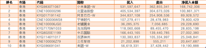 根据SEIbro数据整理。